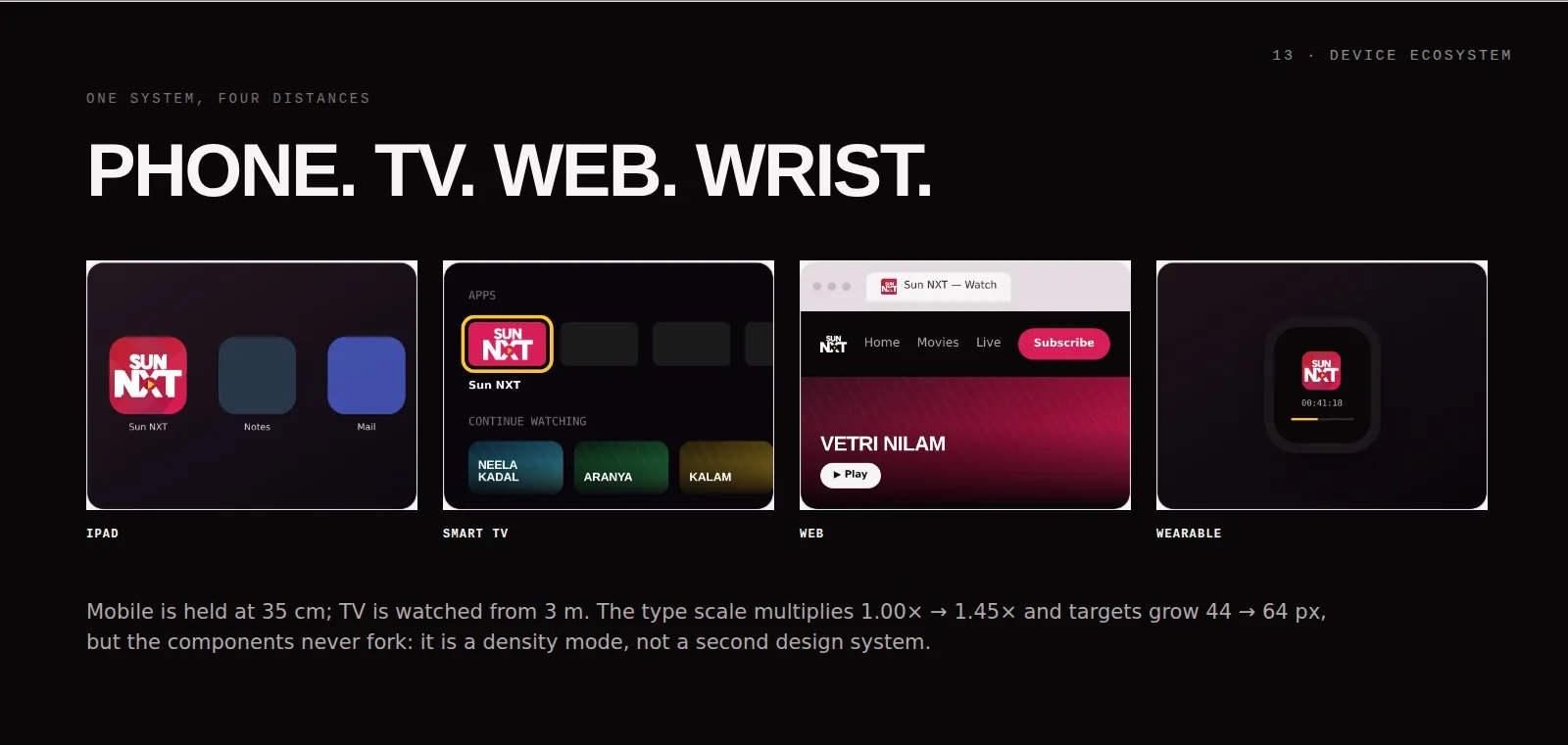 The icon shown in context across iPad, smart TV, web and a wearable: one system, four distances