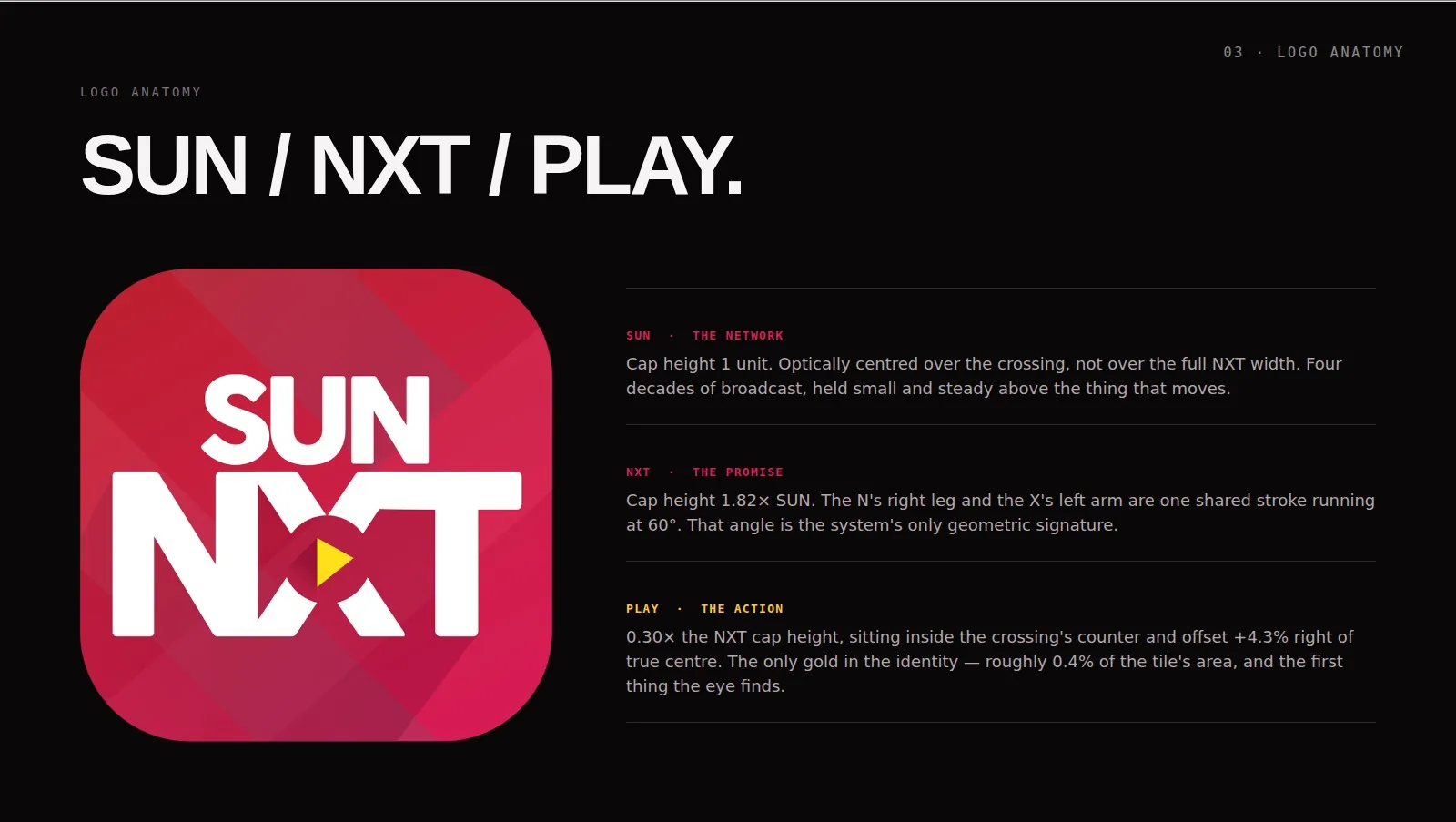 Logo anatomy board: SUN, NXT and the play triangle broken into cap-height, stroke-share and offset rules